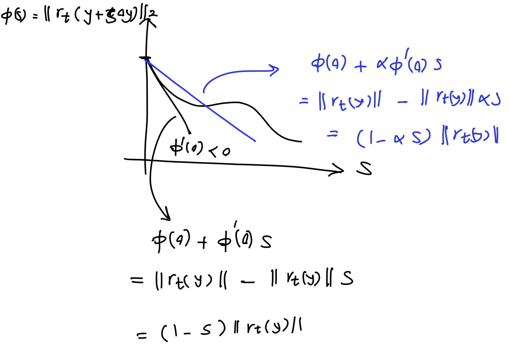 Line-search on residual norm