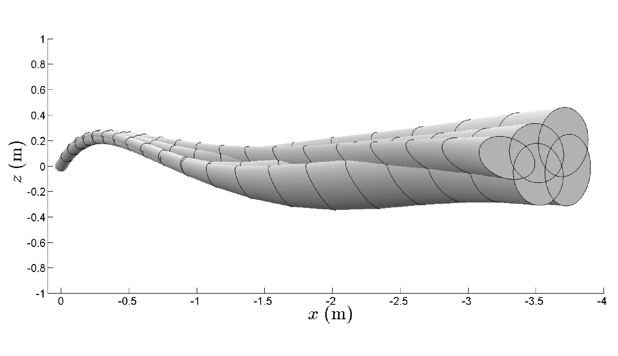 Certified tunnel of trajectory